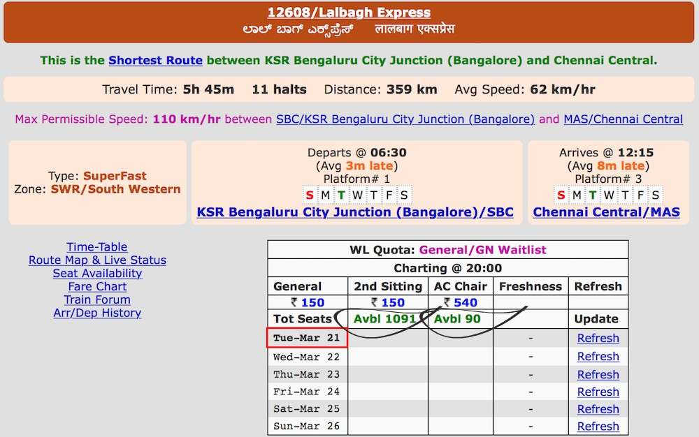 Bangalore-to-Chennai-A-GNWL-Quota-Route.jpg
