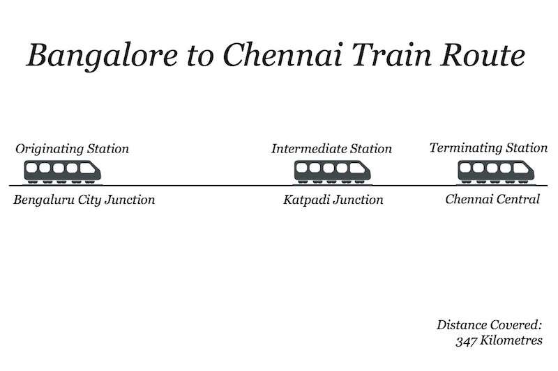 Bangalore-to-chennai-train-route.jpg