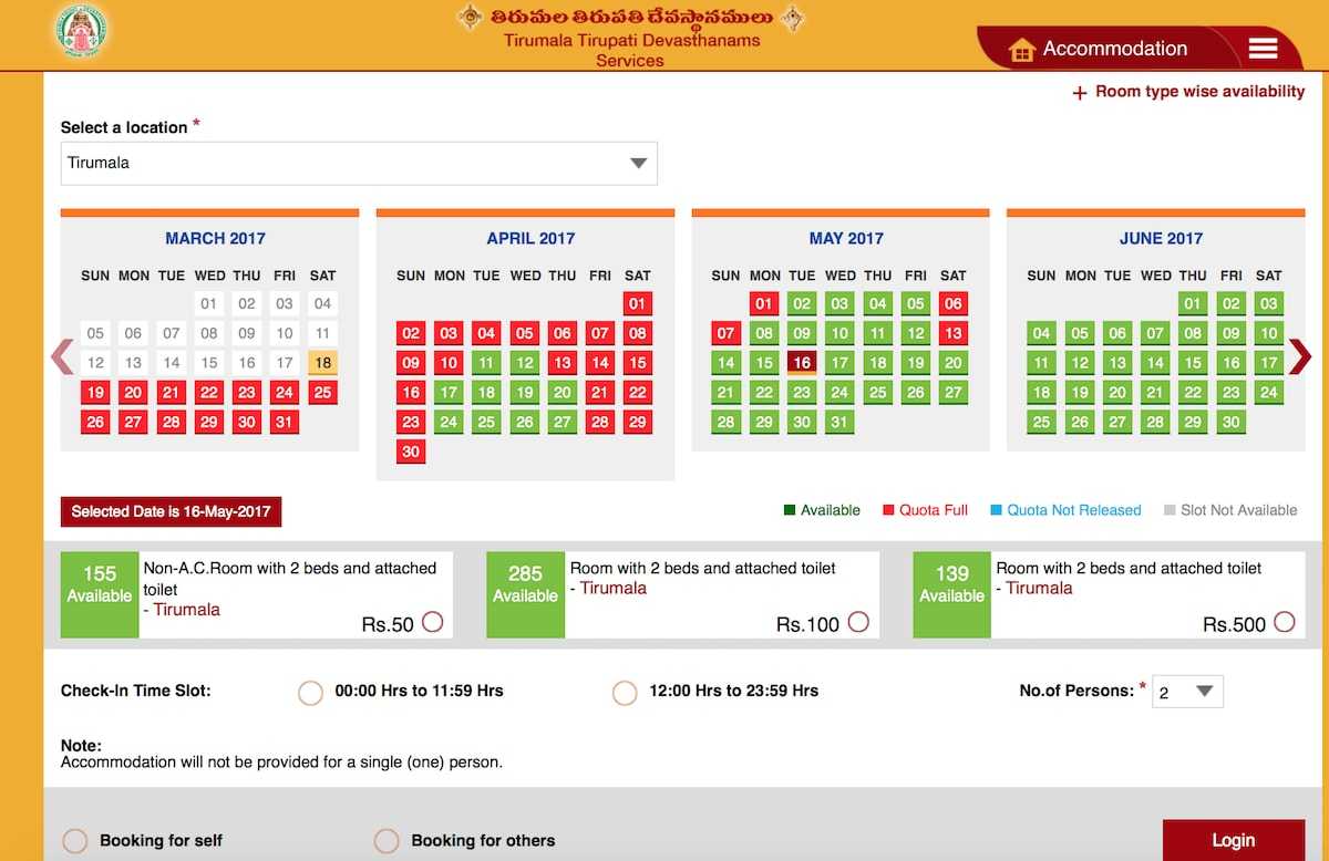 Tirumala Accommodation Availability Chart