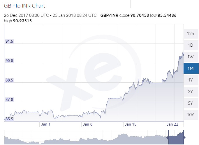 pound to rupees.png