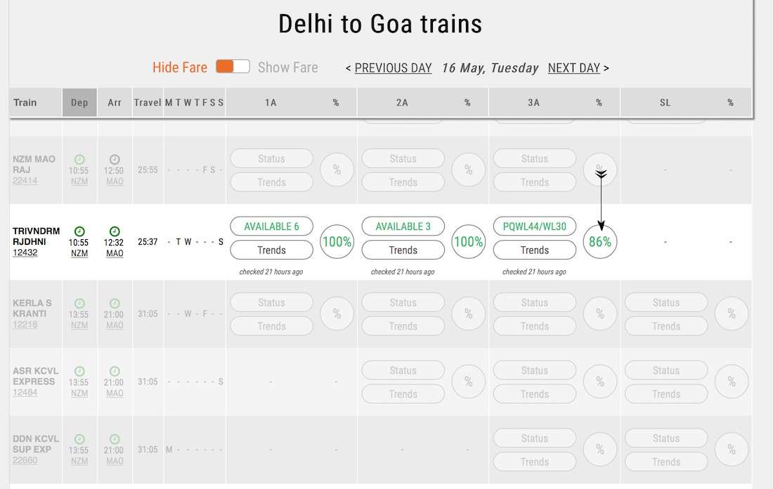 Prediction of Ticket Confirmation by Trainman.jpg