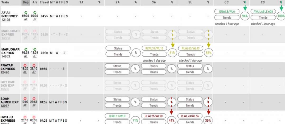 Trainman Predictions on Agra to Jaipur Trains.jpg