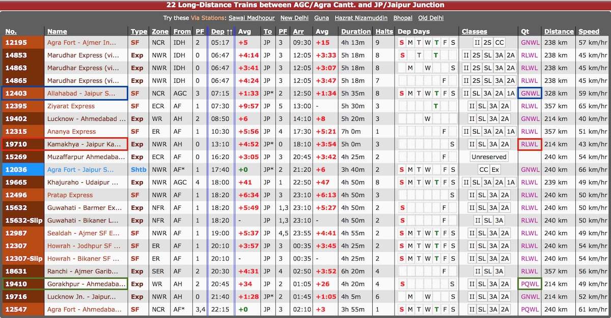Trains from Agra to Jaipur and Their Various Quotas.jpg
